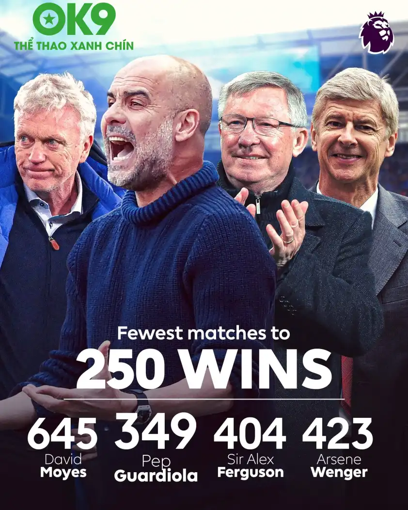 Pep Guardiola cán mốc 250 trận thắng tại Premier League chỉ sau 349 trận. Pep Guardiola cán mốc 250 trận thắng tại Premier League chỉ sau 349 trận (Ảnh: Premier League).