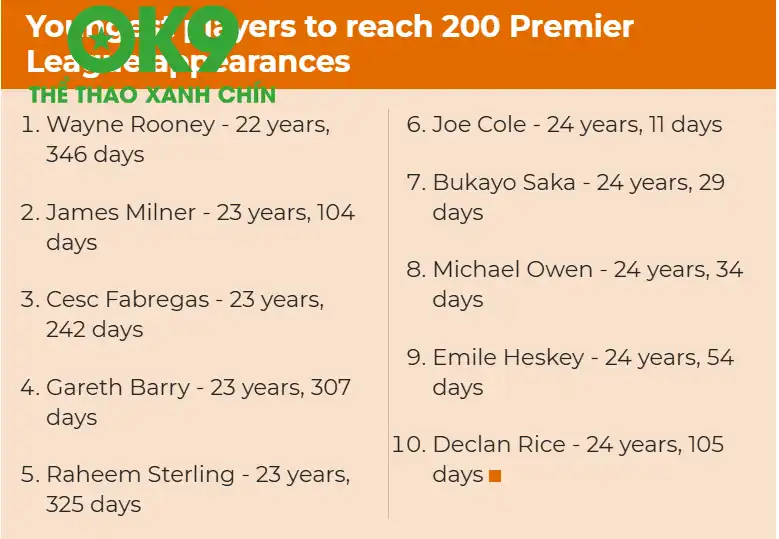 Saka đi vào kỷ lục của EPL. Ảnh: Talk Sport Saka đi vào kỷ lục của EPL. Ảnh: Talk Sport